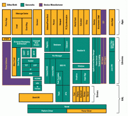 GEOS-SC Architectural Diagram